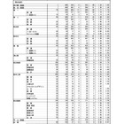 【高校受験2023】熊本県公立高、後期選抜の出願状況（確定）熊本1.50倍 画像