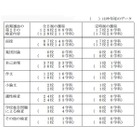 【高校受験2013】千葉県立高校入試の検査内容を7/11公表 画像