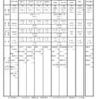 【高校受験2023】兵庫県公立高、推薦入試の受検倍率…神戸（総合理学）2.68倍 画像