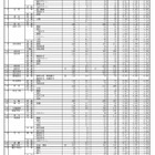 【高校受験2023】香川県公立高の出願状況・倍率（2/15時点）高松第一（普通）1.56倍 画像
