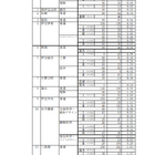 【高校受験2023】静岡県公立高、一般選抜志願状況（確定）静岡1.14倍 画像