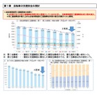 自転車の死亡事故、ヘルメット非着用で致死率2.4倍 画像