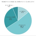 部活動が子供の勉強によい影響…保護者の3人に2人が回答 画像