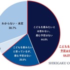 政府の少子化対策「期待していない」働く女性の6割以上 画像