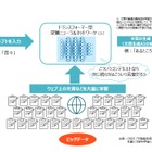 生成AIの教育利用、ガイドライン公表…文科省 画像
