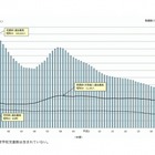 茨城県、小学生41年連続減で過去最少…学校基本調査 画像