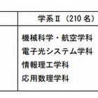 【大学受験】早稲田、基幹理工学部と人間科学部の入試方式変更 画像