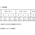 【小学校受験2024】立川国際中等附属小、一般倍率23.52倍 画像