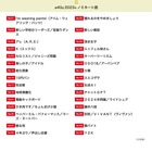 ユーキャン新語・流行語大賞2023「アレ」「推しの子」30語発表 画像
