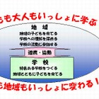 横浜市「学校をひらく！」週間…授業参観や交流活動など実施10/19-10/28 画像