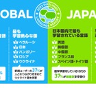 世界で人気の言語「日本語」5位…国内Z世代には「韓国語」 画像