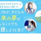 子供の将来の夢「応援しようと思う」88.1％…保護者調査 画像