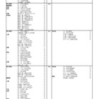 【大学受験2024】河合塾、入試難易予想ランキング表1月版＜私立文系＞ 画像