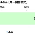 子育てと介護「ダブルケア」認知率2割…コロナ禍で負担増 画像