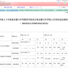 東京都立中等教育学校・中学校応募状況…最高倍率9倍以上 画像