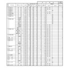 【高校受験2024】栃木県立高、特色選抜の出願倍率…宇都宮1.89倍 画像