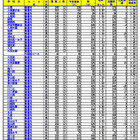 【高校受験2024】埼玉県公立高の志願状況（確定）大宮（理数）2.48倍 画像