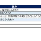 埼玉県、教育振興基本計画（案）への県民コメント公表 画像