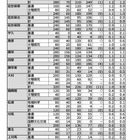 【高校受験2024】長崎県公立高、後期選抜志願状況（確定）長崎西（理系）2.4倍 画像