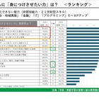 学研、子供に「身につけさせたい力」の1位は？ 画像