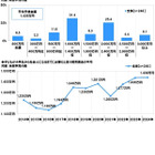 子供の教育資金1,439万円予想、学校外教育費は過去最高額に 画像
