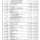 春の「都民半額観劇会」歌舞伎座など8劇場28公演、4/8締切 画像