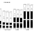 大学生の学費と生活費の合計額182万4,700円…JASSO調査 画像