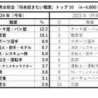 新小1の将来就きたい職業、2位「警察官」1位は？ 画像