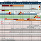 予防接種の新スケジュール発表…不活化ポリオワクチンを導入 画像