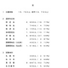 司法試験予備試験、2024年は1万5,764人が出願…940人減 画像