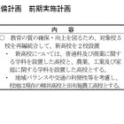 【高校受験2026】山口県、新高校2校開校…高校再編統合 画像