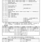 【高校受験2025】三重県立高校入試、前期2/3-4・後期3/10 画像