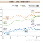 学年上がるほど「近視」が進行…児童生徒の近視実態調査 画像