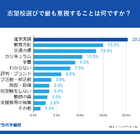 志望校選び「家族で話しあう」中1保護者の7割超…意識調査 画像