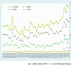 夏休み明け小中高生の自殺防止へ…政府が対策強化 画像