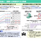 東京「少子化対策の論点整理」都民1万人超の調査結果を反映 画像