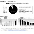 【大学受験2024】一般選抜の英語外部検定「英検」9割超え 画像