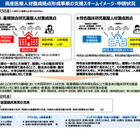 高度医療人材養成拠点形成事業、40大学を選定…文科省 画像