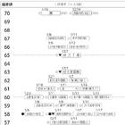 【中学受験2025】四谷大塚、第3回合不合判定テスト（9/8実施）偏差値…筑駒73・桜蔭71＜PR＞ 画像