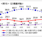 「悪運が強い」「失笑」意味間違いが浸透…国語世論調査 画像