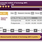MITが初の1位、東大は30位まで順位下げる…QS世界大学ランキング  画像