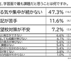 中学生、学習面の課題「やる気が続かない」47％…東進調査 画像