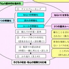 文科省、小中高校生への生徒指導の取組み10例を紹介 画像