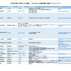 無料開館や関連イベント「教育・文化週間」11/1-7 画像