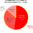 主婦の約9割、子供の自転車「ヘルメット着用するべき」 画像