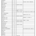 埼玉の私立中高、2学期末の編入学試験…中学10校・高校19校で実施 画像