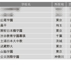 【中学受験2025】学習塾が勧める「グローバル教育に力を入れている中高一貫校」ランキング 画像