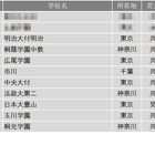 【中学受験2025】学習塾が勧める「設備が充実している中高一貫校」ランキング 画像