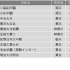 【中学受験2025】学習塾が勧める「高大接続改革を積極的に進めている中高一貫校」ランキング 画像