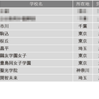 【中学受験2025】学習塾が勧める「生徒や保護者の満足度が高い中高一貫校」ランキング 画像